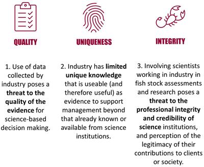 A will-o’-the wisp? On the utility of voluntary contributions of data and knowledge from the fishing industry to marine science